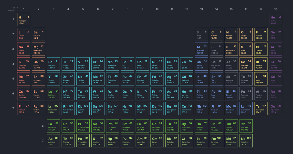 Periodicium - an Interactive Periodic Table